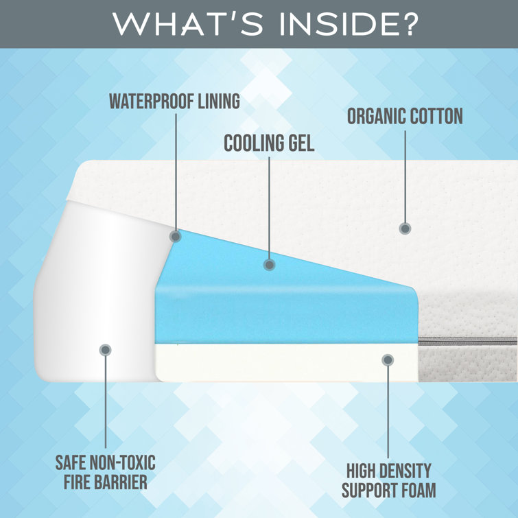 Hypoallergenic baby mattress new arrivals